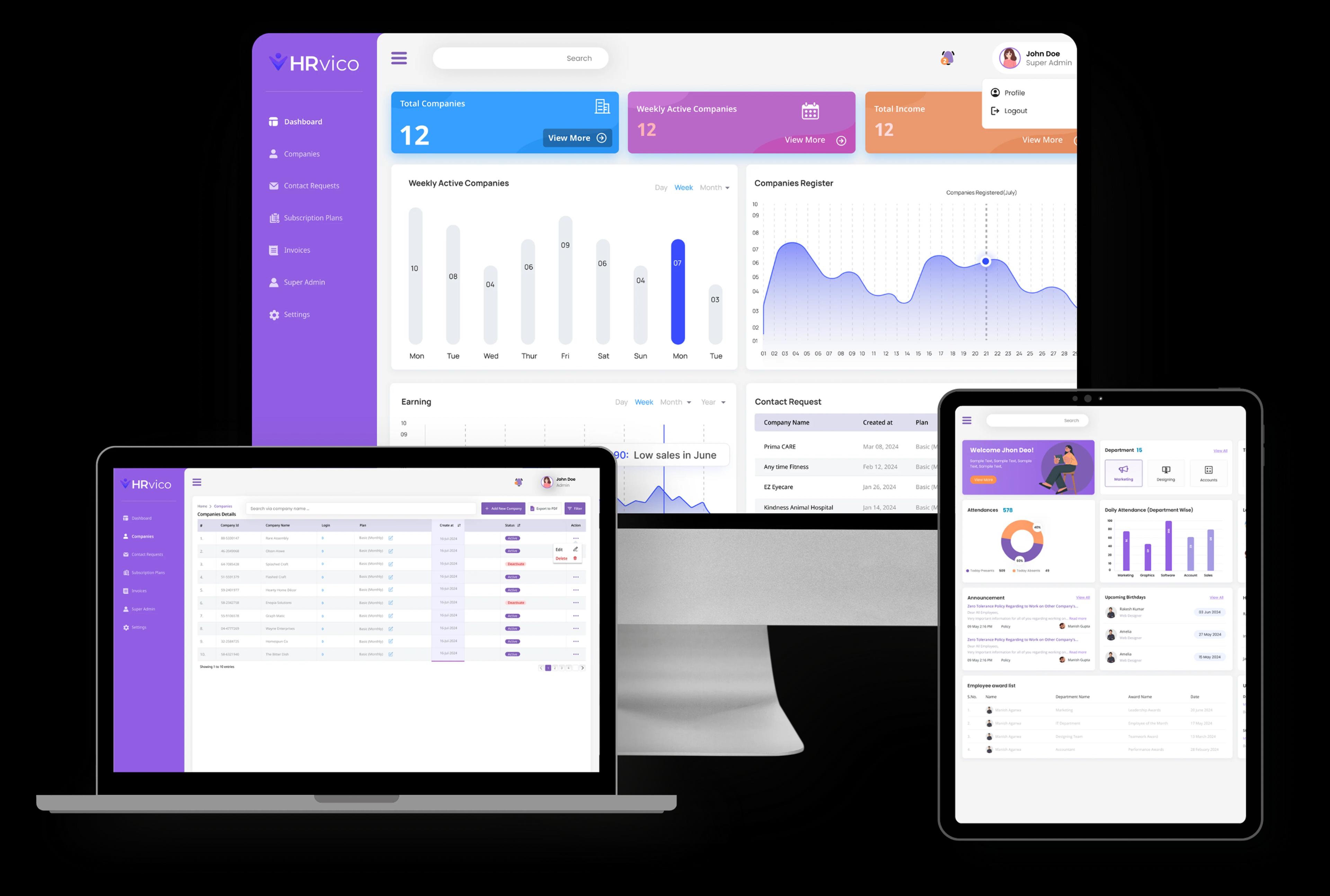 HRVico HRMS software multi-device analytics dashboard
